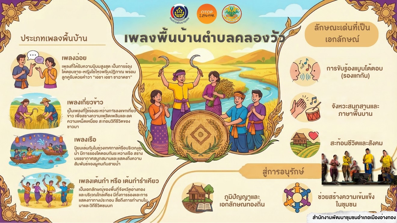 ชุมชนท่องเที่ยวนวัตวิถี “บ้านบางตาแผ่น“ เพลงพื้นบ้านตำบลคลองวัว เสน่ห์เสียงร้อง วิถีชีวิต และภูมิปัญญาท้องถิ่น ที่ถ่ายทอดจากรุ่นสู่รุ่น