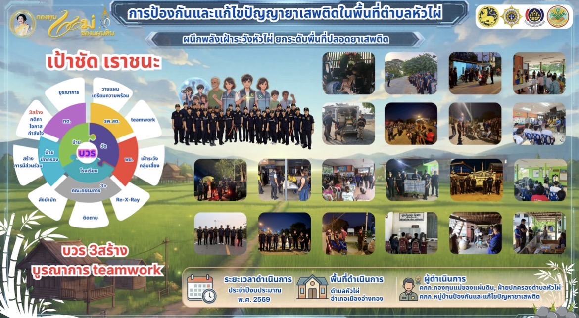 “พช.เมืองอ่างทอง เมืองแห่งความสุข” ผนึกพลังเฝ้าระวังหัวไผ่ ยกระดับพื่นที่ปลอดยาเสพติด ขับเคลื่อนการป้องกันและแก้ไขปัญหายาเสพติดตำบลหัวไผ่