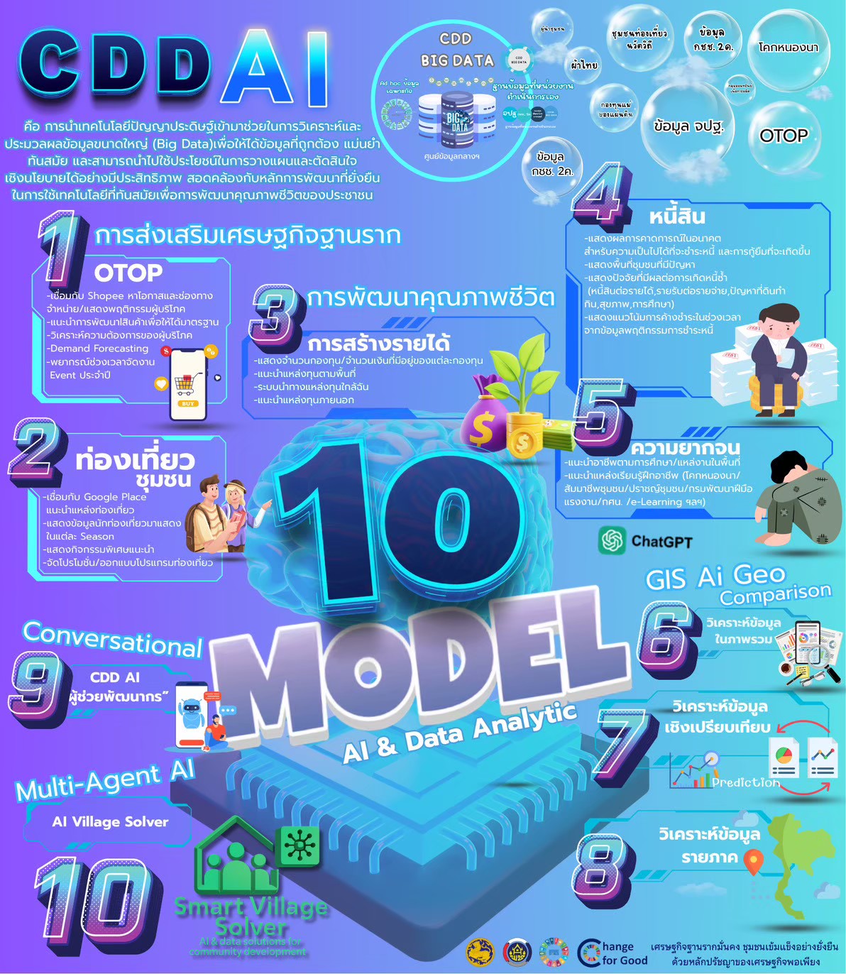 "CDD AI" แพลตฟอร์มผู้ช่วยพัฒนากรอัจฉริยะ นำชุมชนเข้มแข็งสู่ความยั่งยืน
