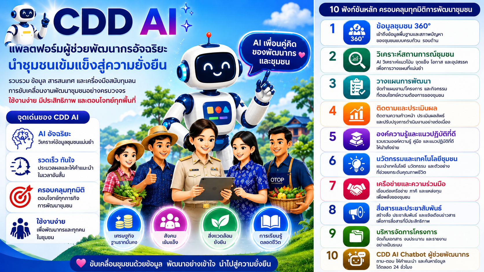 "พช.เมืองอ่างทอง เมืองแห่งความสุข"  & "CDD AI"   